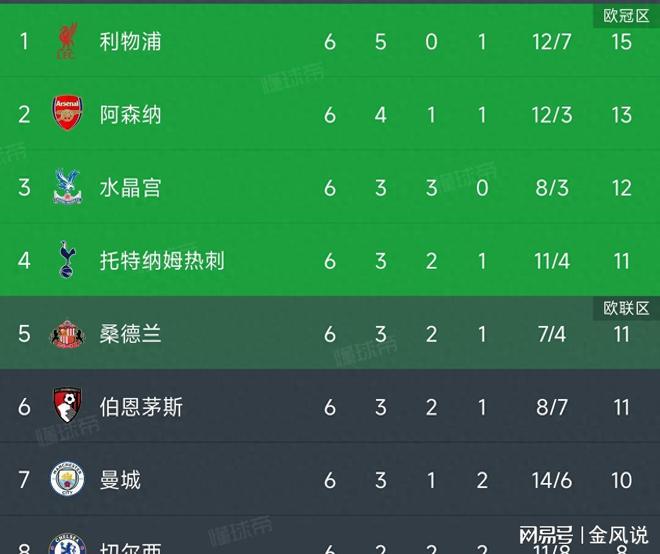 阿森纳今夜绝杀压哨，志在NBA季后赛名次提升，底气十足，轮换策略成焦点(阿森纳绝杀曼城)