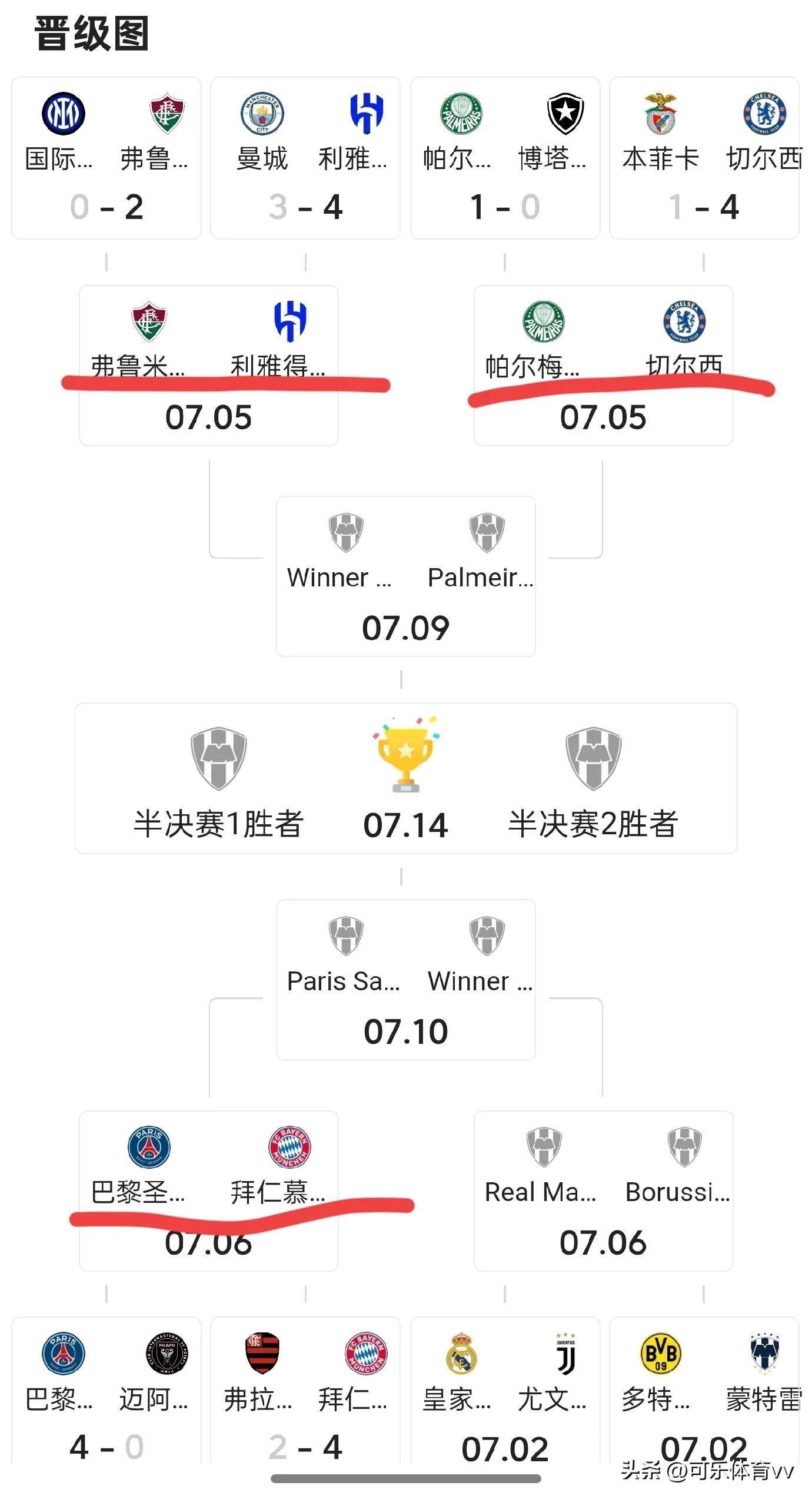  赛后CBA常规赛焦点战，本菲卡刷新队史纪录，管理层满意，赛程密集仍需轮换