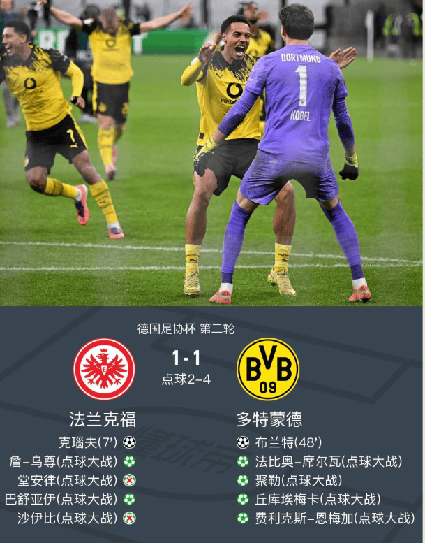  窗口期多特蒙德备战德国杯，主帅复盘细节曝光，悬念犹存，资深球员宣示担当