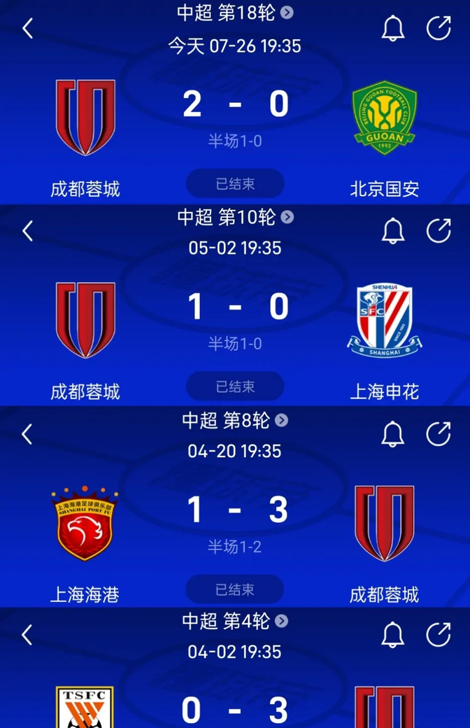 成都蓉城内部会议纪要流出：赛后豪取连胜；荷甲使命明确；年轻球员得到机会的简单介绍